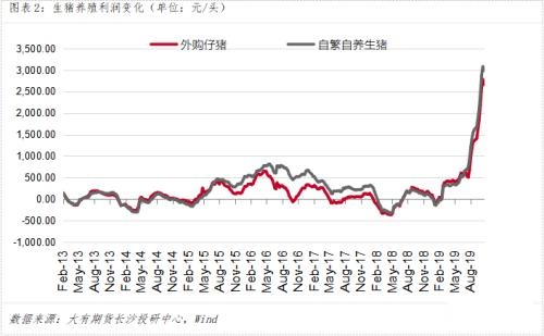 豆粕期价长期趋势依然向好 短期回调蓄力