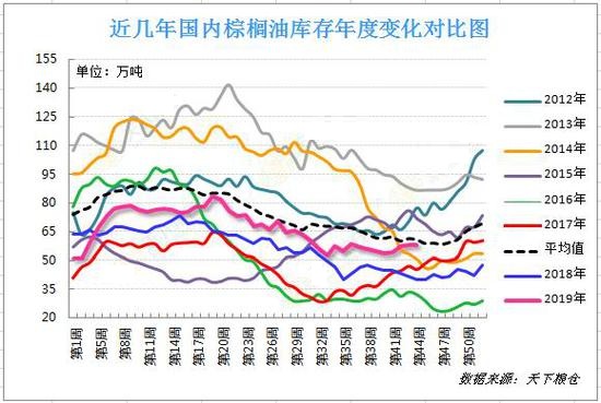 棕榈油快速上涨 建议逢高做空