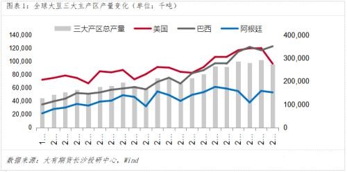 豆粕期价长期趋势依然向好 短期回调蓄力