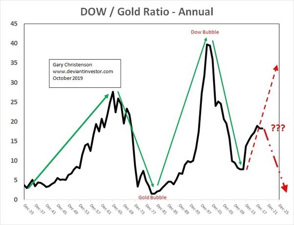 黄金被严重低估 未来十年或逆转局面