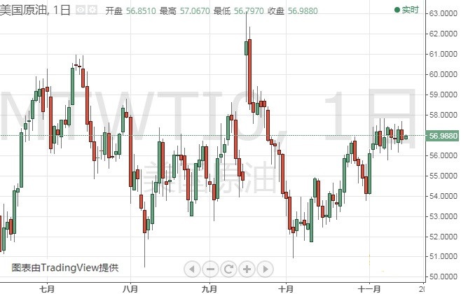 现货黄金继续承压 机构:黄金、白银和原油最新技术前景分析