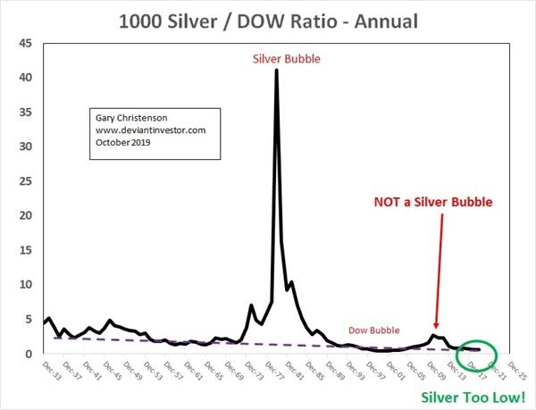 黄金被严重低估 未来十年或逆转局面