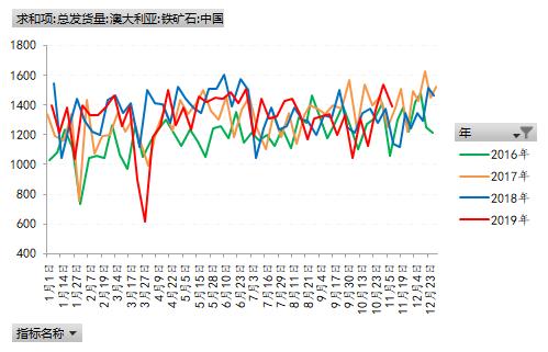 需求正盛 市场继续看多黑色
