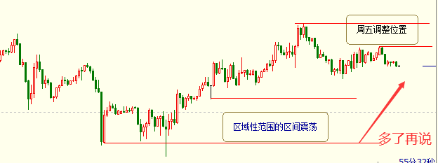 11.18黄金原油最新消息 调整中以区间对待。