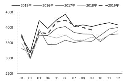 焦煤止跌振荡 现货市场底部或显现