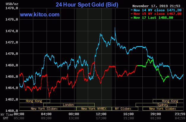 黄金本周如何走? 华尔街陷入多空对峙!