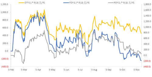 PTA的漫漫跌势还没结束
