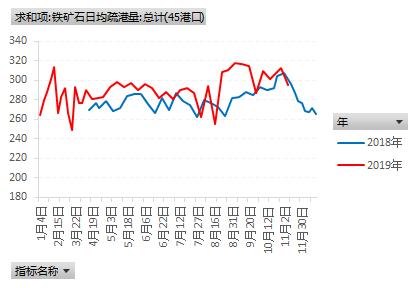 需求正盛 市场继续看多黑色