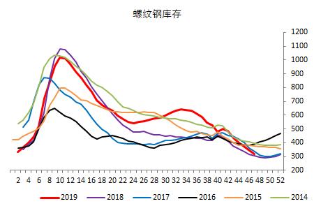 需求正盛 市场继续看多黑色