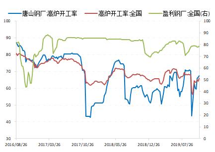 需求正盛 市场继续看多黑色