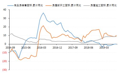 需求正盛 市场继续看多黑色