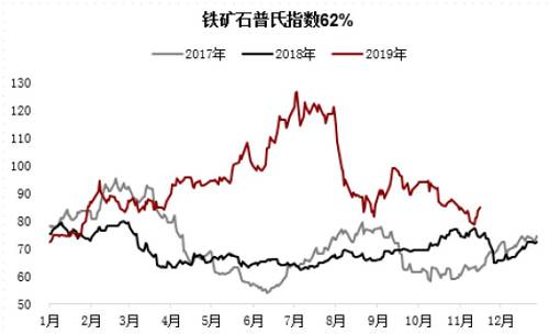 铁矿石受阻年线再度小涨 双焦承压沪镍下探
