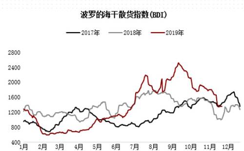 铁矿石受阻年线再度小涨 双焦承压沪镍下探