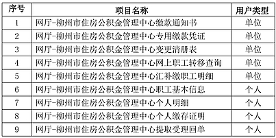 柳州市住房公积金中心关于启用网上服务大厅电子业务专用章的公告