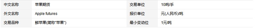 苹果期货是啥