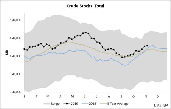 分析师：预期油价涨幅或达到50%或以上