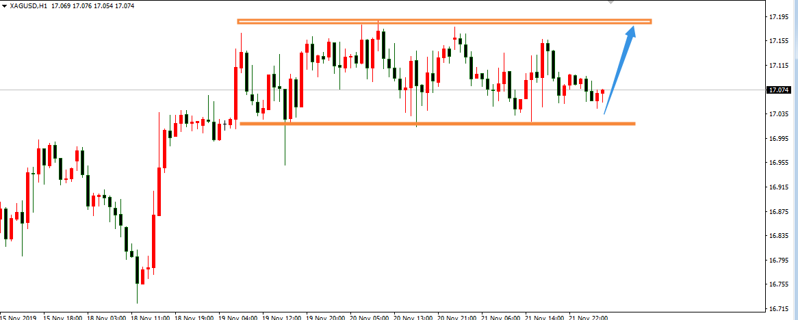 白银横盘的末端 你值得参与!