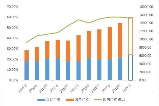 甲醇基本面回顾及展望 后市甲醇何去何从?