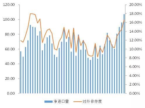 甲醇基本面回顾及展望 后市甲醇何去何从?