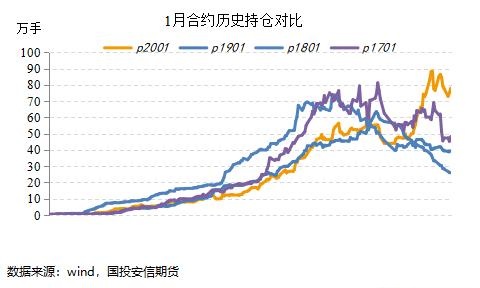 棕榈油市场长期乐观 警惕两个因素