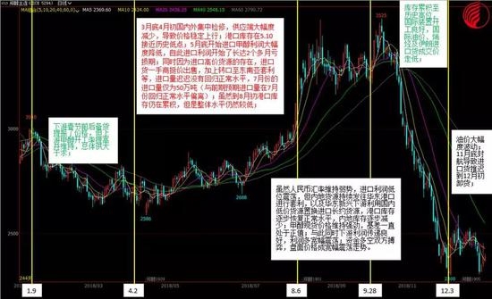 甲醇基本面回顾及展望 后市甲醇何去何从？