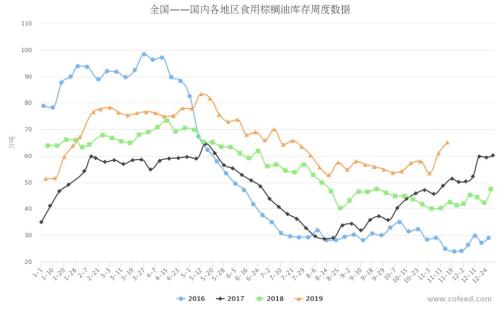 棕榈油市场长期乐观 警惕两个因素