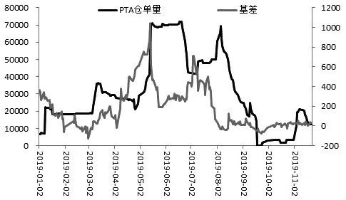 PTA反弹的时间和幅度都有限