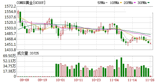 半导体行业的崛起 黄金牛市会由此终结吗