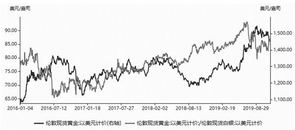 分析师:黄金仍旧处于牛市行情中