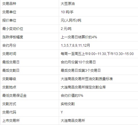 豆油期货多少钱一手