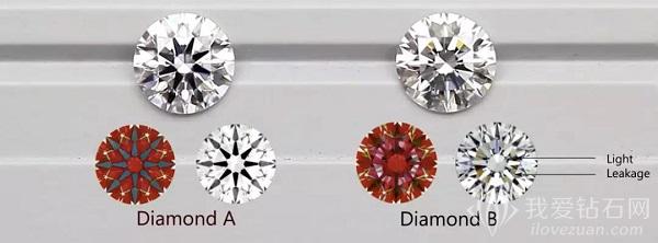 钻石切工和钻石颜色哪个更重要？