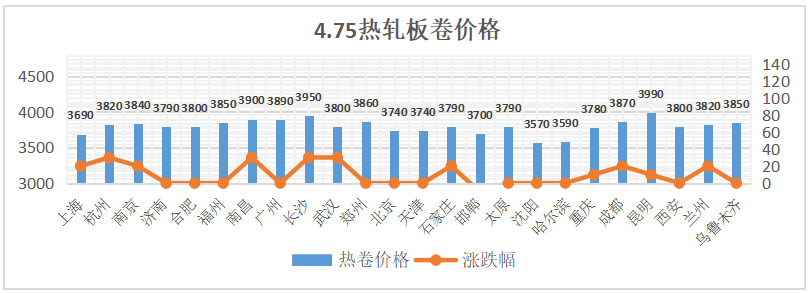 期货高位跳水 钢价上冲乏力
