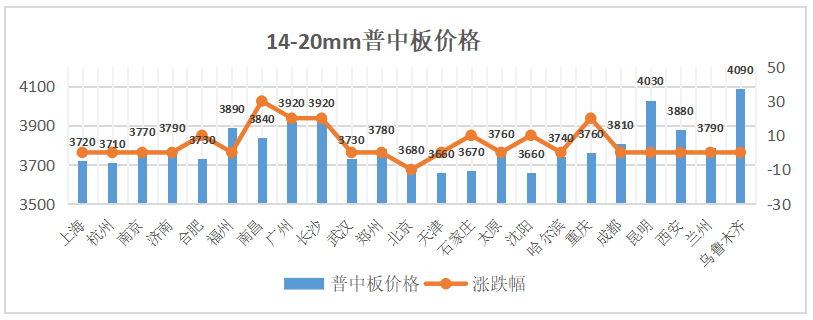 期货高位跳水 钢价上冲乏力