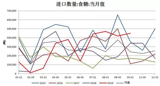 白糖高位震荡 未来长牛趋势尚需转换