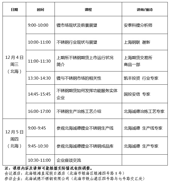 关于举办2019年期现结合业务(不锈钢)培训班暨上期所第六期产业培训基地活动的通知