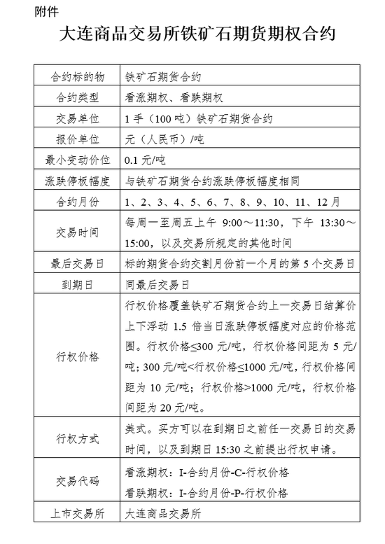 关于发布《大连商品交易所铁矿石期货期权合约》的通知