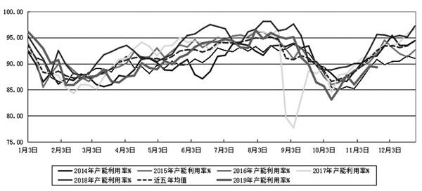 积极因素增多 国内外原油期货价格重心稳步抬升