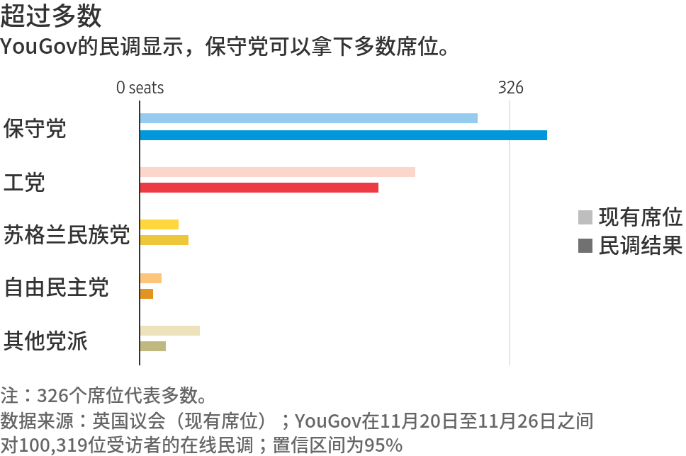 美元/日元维持在六个月高点附近