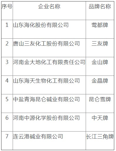 关于纯碱期货交割业务有关事项的公告