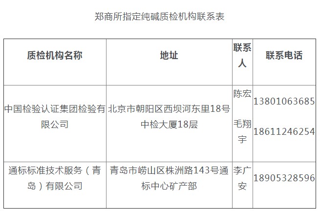 关于纯碱期货交割业务有关事项的公告