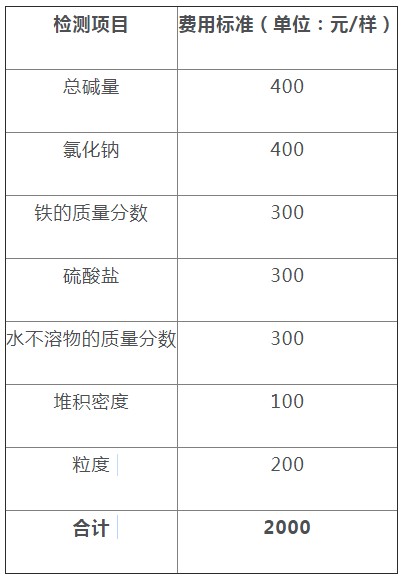 关于纯碱期货交割业务有关事项的公告