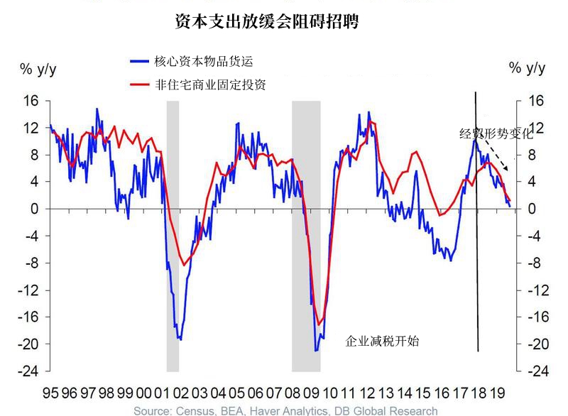 非农前必看!美国就业市场的8大真相
