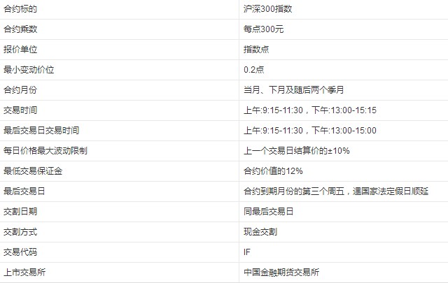 股指期货几点开盘
