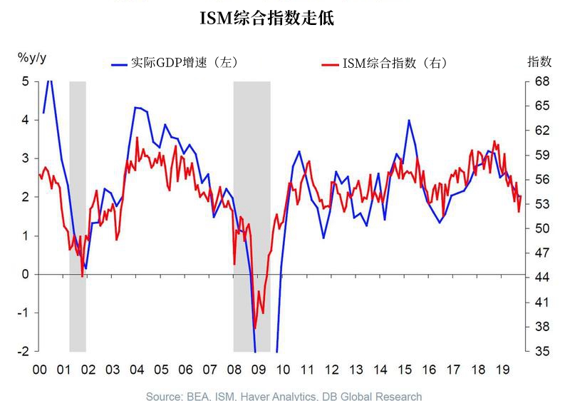 非农前必看!美国就业市场的8大真相