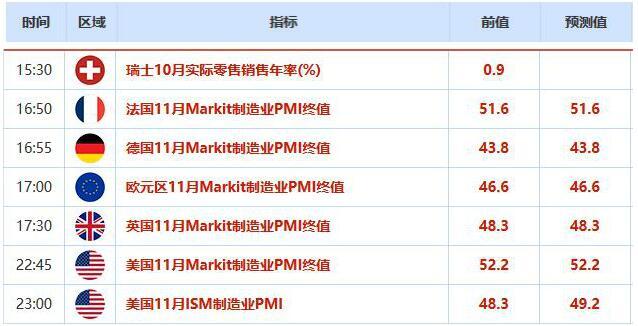 中国财新PMI向好 纽元领涨商品货币 日元创半年新低