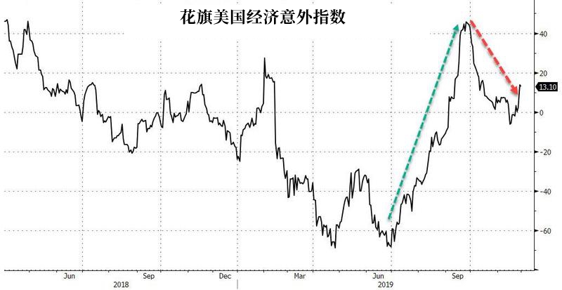 非农前必看!美国就业市场的8大真相
