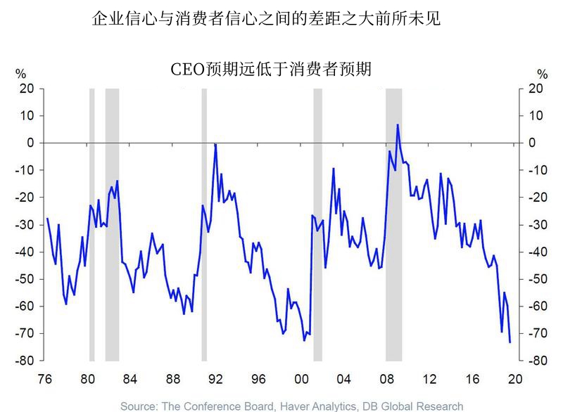 非农前必看!美国就业市场的8大真相