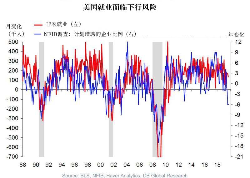 非农前必看!美国就业市场的8大真相