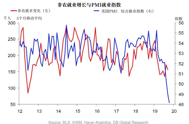 非农前必看!美国就业市场的8大真相