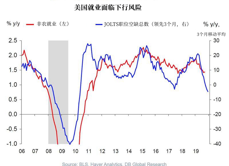 非农前必看!美国就业市场的8大真相
